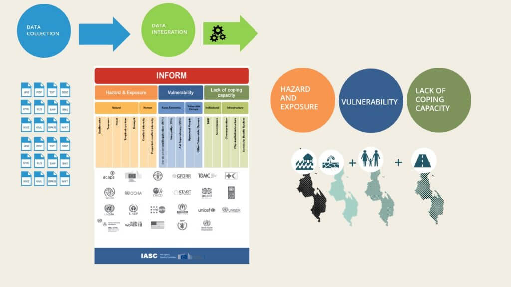 Cra: Community Risk Assessment - 510